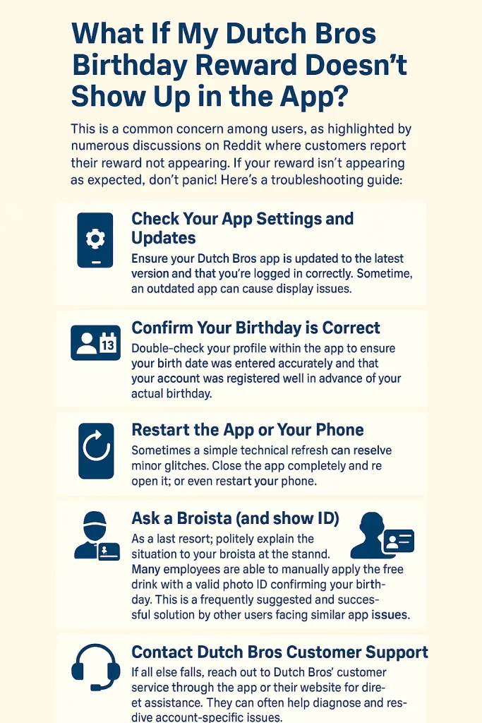 Infographic explaining what to do if a Dutch Bros birthday reward doesn’t appear in the app. Steps include checking app updates, confirming birthday details, restarting the app or phone, asking a broista with ID, and contacting Dutch Bros customer support.